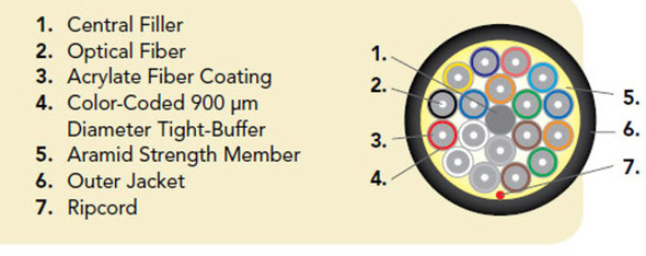 OCC DX008DALT9QR OCC, DX, Distribution Series, 8-Strand, 900um Tight Buffered, Indoor/Outdoor, OFNR Rated, OM3, 50/125, Multimode, Aqua Jacket (Priced Per Foot) {Qty. 1000, $1.23/ea.}