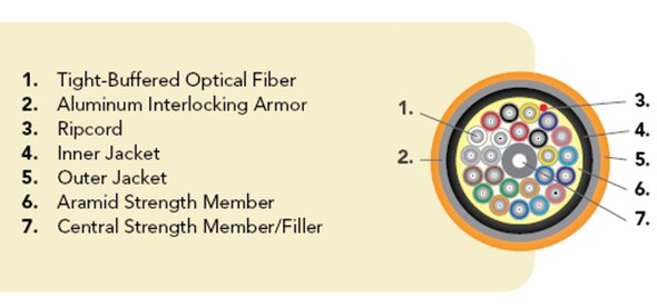 OCC DX004DALT9QRI2 OCC, DX, Distribution Series, 4-Strand, 900um Tight Buffered, Indoor/Outdoor, ILA Armored, Dist., OFNR Rated, OM3, 50/125, Multimode, Aqua Jacket (Priced Per Foot) {Qty. 1000, $1.73/ea.}