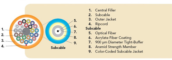 OCC BX048KSLX9YP OCC, BX, Breakout Series, 48-Strand, 2.5mm, Tight Buffered,  Indoor/Outdoor, OFNP Rated, OS2, 9/125, Singlemode, Yellow Jacket (Priced Per Foot)