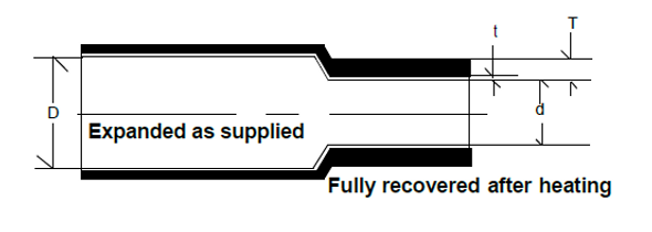 Daburn SM321 Daflex Shrink/Melt Heavy Wall Adhesive Lined 3:1 Shrinkable Polyolefin Tubing | American Cable Assemblies