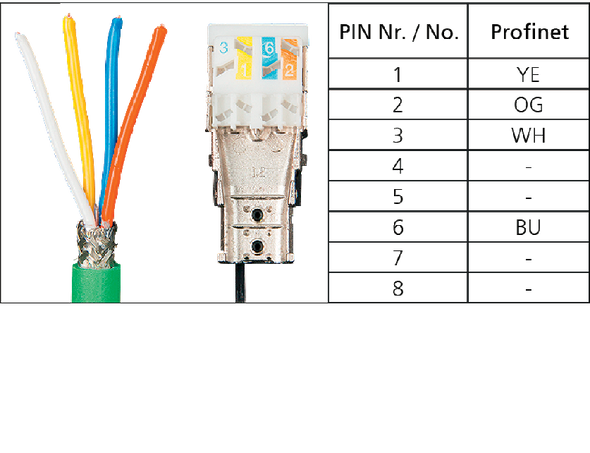 Metz Connect 1401405012PI. E-DAT Industry RJ45 field plug PROFINET