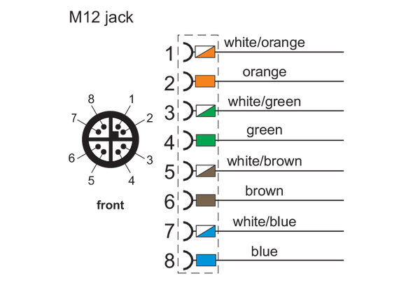 Metz Connect MMF881A315. M12 Jack X-coded IP67, field assembly