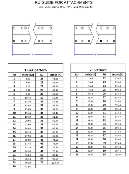 Moreng Telecom RU GUIDE FOR ADAPTER PLATES____ Sizing Chart | American Cable Assemblies