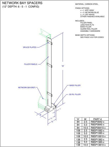 Moreng Telecom R8SP0842-3 2.5"  Ntwk Spacer Kit | American Cable Assemblies