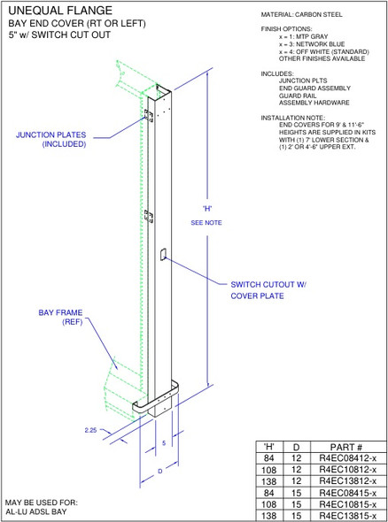 Moreng Telecom R4EC08412-4 Bay End Cover | American Cable Assemblies