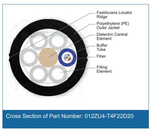 Cross Section of Part Number: 012ZU4-T4F22D20