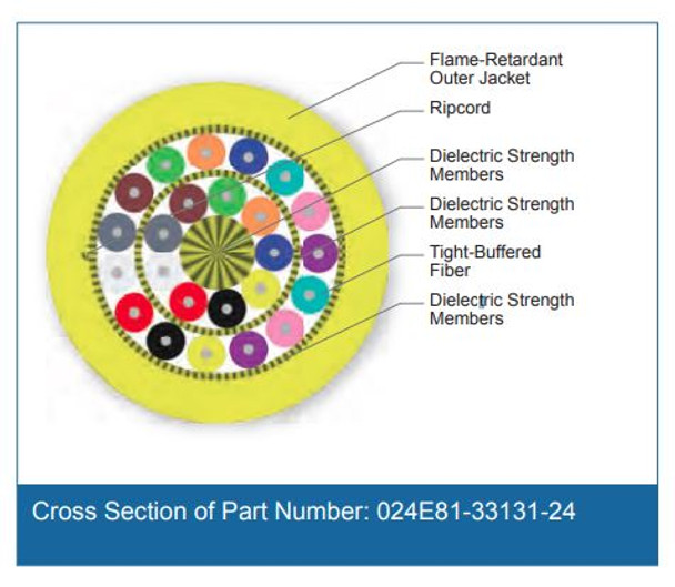 Cross Section of Part Number: 024E81-33131-24