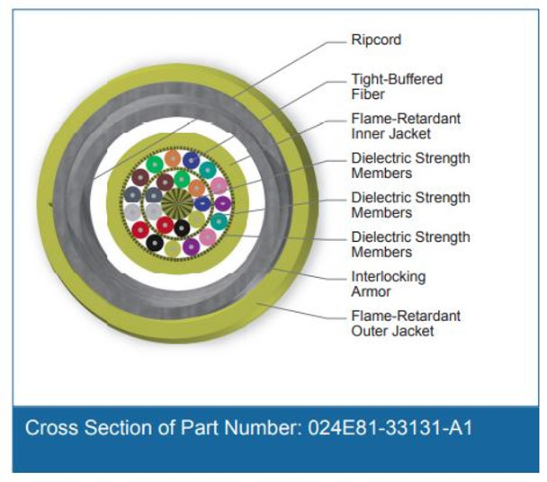 Cross Section of Part Number: 024E81-33131-A1
