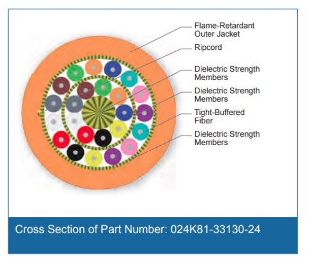 Cross Section of Part Number: 024K81-33130-24