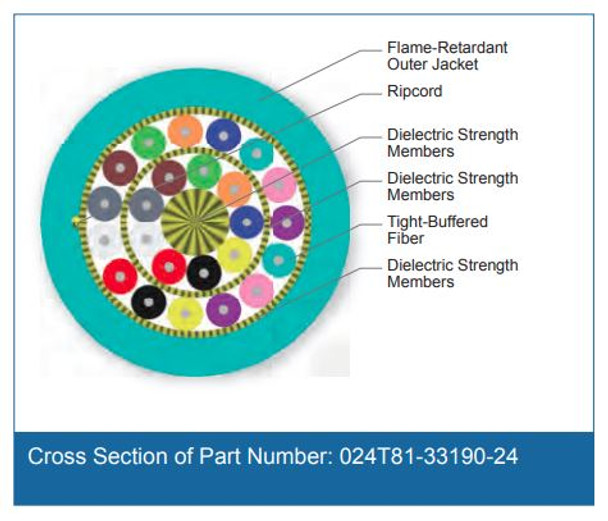 Cross Section of Part Number: 024T81-33190-24