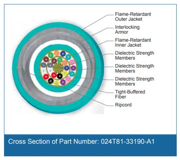 Cross Section of Part Number: 024T81-33190-A1