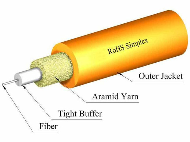 TLC Simplex Cable 3mm Multimode 50/125um (OM2) ClearCurve Plenum Orange - M50SX01C2NPO {Qty. 25, $0.29/ea.}