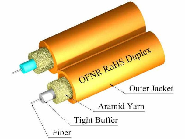 TLC Duplex Cable 3mm Multimode 50/125um ClearCurve (OM2) Riser Orange - M50DX02C2NRO {Qty. 25, $0.45/ea.}