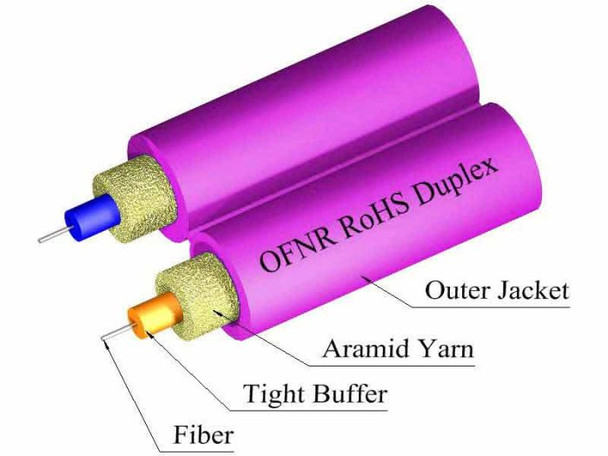 TLC Duplex Cable 2mm Multimode 50/125um ClearCurve (OM4) Plenum Magenta - M50DX02C4NPM20 {Qty. 25, $0.75/ea.}