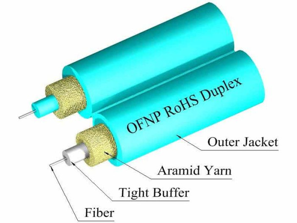 TLC Duplex Cable 1.6mm Multimode 50/125um ClearCurve (OM3) Plenum Aqua - M50DX02CGNPA16 {Qty. 25, $0.55/ea.}