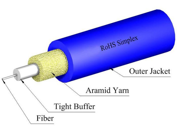 TLC Simplex Cable 2mm Singlemode 9/125um SMF28 Ultra Riser Blue - S09SX01CZNRB20 {Qty. 25, $0.18/ea.}