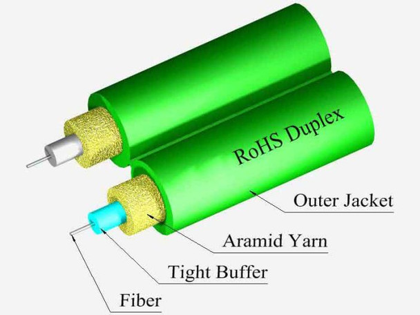 TLC Duplex Cable 2mm Multimode 50/125um ClearCurve (OM5) Plenum Lime Green - M50DX02C5NPLG20 {Qty. 25, $1.08/ea.}