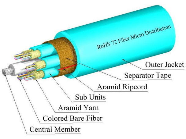 TLC 72 Fiber MM 50um OM3 Micro Distribution Fiber Optic Cable w/Aqua Sub Units Plenum Aqua - M50MD72CGNPA6TA {Qty. 25, $12.55/ea.}