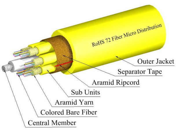 TLC 72 Fiber SM SMF28Ultra Micro Distribution Fiber Optic Cable w/Yellow Sub Units Riser Yellow - S09MD72CZNRY6TY {Qty. 25, $4.25/ea.}