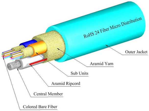 TLC 24 Fiber MM 50um OM4 CC Micro Distribution Fiber Optic Cable w/Aqua Sub Units Plenum Aqua - M50MD24C4NPAATW {Qty. 25, $6.35/ea.}