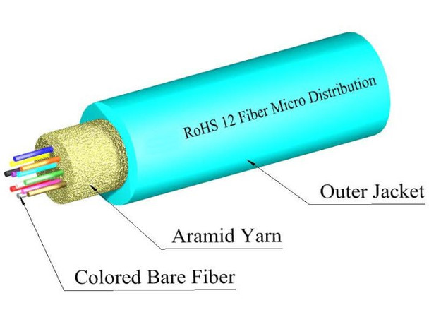 TLC Micro-Distribution Cable 12 Fiber Multimode 50/125um (OM4) ClearCurve Plenum Aqua - M50MD12C4NPA20 {Qty. 25, $2.95/ea.}