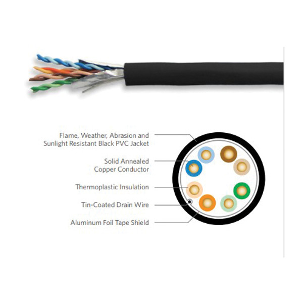 Category 5e F/UTP (ScTP) Outdoor Sunlight Resistant 5F-220-E1