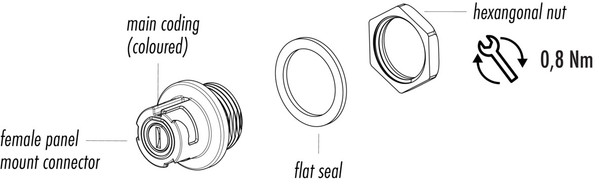 Binder 09-0762-000-05 Bayonet NCC Female panel mount connector, Contacts: 5, unshielded, solder, IP54 unplugged