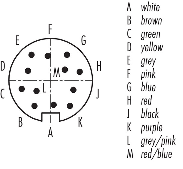 Binder 79-6029-20-12 M16 IP67 Male cable connector, Contacts: 12 (12-a), unshielded, moulded on the cable, IP67, PUR, black, 12 x 0.25 mm², 2 m