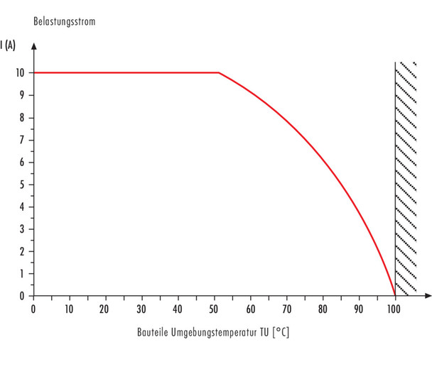 Binder 79-0236-20-07 RD24 Female cable connector, Contacts: 6+PE, unshielded, moulded on the cable, IP67, PVC, black, 7 x 0.75 mm², 2 m