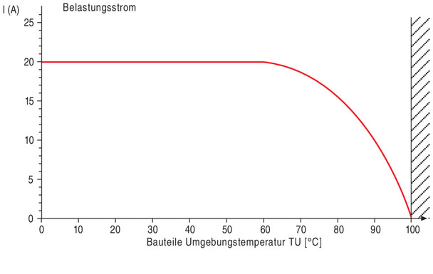 Binder 99-0710-00-05 RD30 Female cable connector, Contacts: 4+PE, 10.0-12.0 mm, unshielded, screw clamp, IP65, ESTI+, VDE