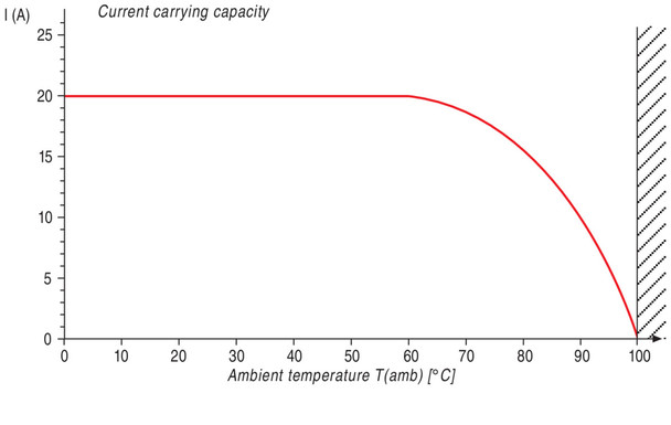 Binder 99-0718-72-13 RD30 Female angled connector, Contacts: 12+PE, 12.0-14.0 mm, unshielded, solder, IP65