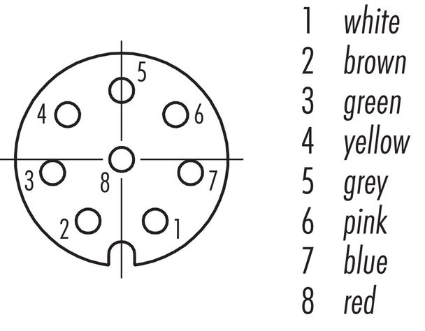 Binder 77-3406-0000-20008-0200 M8 Female cable connector, Contacts: 8, unshielded, moulded on the cable, IP67/IP69K, UL, PVC, grey, 8 x 0.25 mm², 2 m