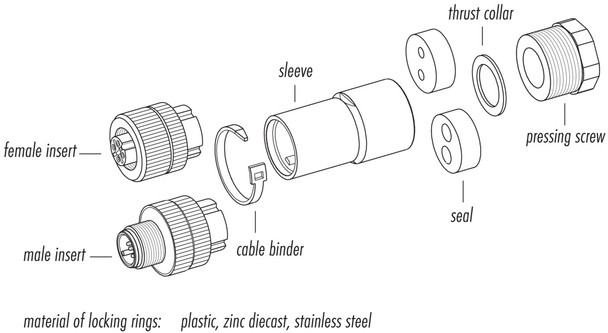 Binder 99-0436-287-05 M12-A Female cable duo connector, Contacts: 5, 2 x 2: 1.0-3.0 mm / Ø 4.0-5.0 mm, unshielded, screw clamp, IP67, UL