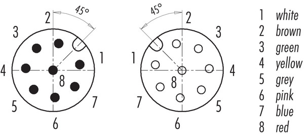 Binder 77-3430-3429-50708-0100 M12-A Connecting cable male cable connector - female cable connector, Contacts: 8, unshielded, moulded on the cable, IP69K, UL, PUR, black, 8 x 0.25 mm², 1 m