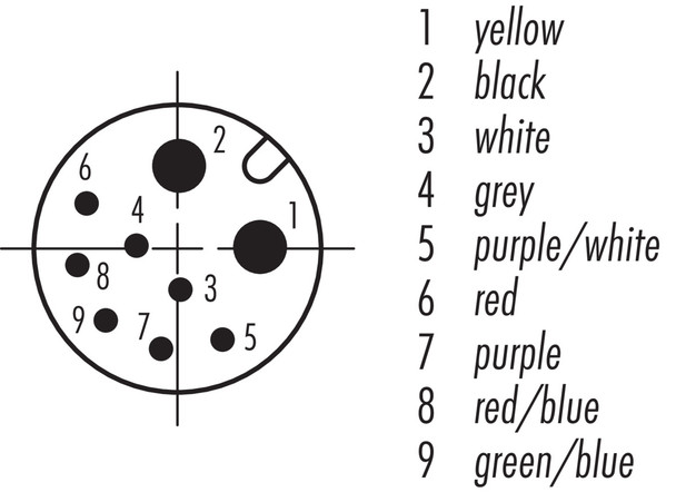 Binder 77-8730-0000-30709-0185 M12-Hybrid Female cable connector, Contacts: 2+7, moulded on the cable, IP69, PUR, black, Power: 2 x 0.75 (AWG 18), Signal: 7 x 0.14 (AWG 26), 1.85 m