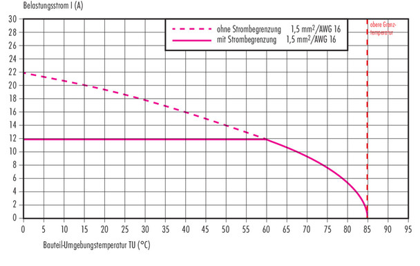 Binder 99-1632-812-04 M12-T Female cable connector, Contacts: 4, 8.0-9.0 mm, shieldable, screw clamp, IP67, UL