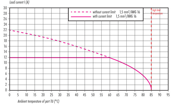 Binder 99-0634-500-04 M12-T Female panel mount connector, Contacts: 4, unshielded, screw clamp, IP68, UL, VDE, M20x1,5