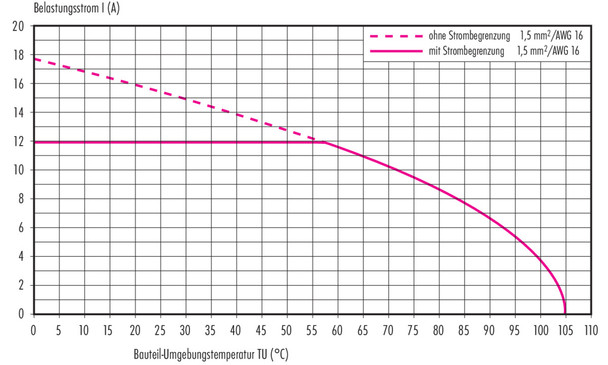 Binder 09-5291-10-05 M12-L Lead-through for control cabinet, Contacts: 4+FE, shielded, pluggable, IP67, UL, M12x1,0