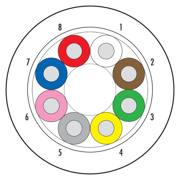 Binder 08-3095-000-000 PUR cable, Contacts: 8 wires, shielded, Standard, PUR, black (RAL 9005), 8 x 0.14 mm², 100 m | American Cable Assemblies