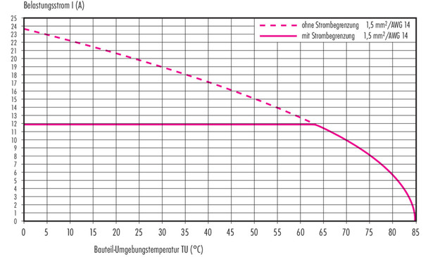 Binder 09-0701-300-05 M12-K Male panel mount connector, Contacts: 4+PE, unshielded, single wires, IP68, UL, M16x1,5, screwable from the front