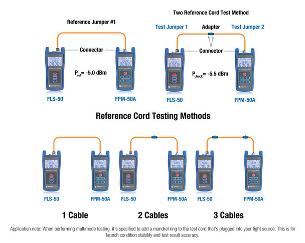 Jonard FPM-55 Fiber Optic Power Meter w/ Data Storage (-50 to +26 dBm) & FC/SC/LC Adapters | American Cable Assemblies
