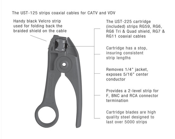 Jonard UST-125 Coax Stripping Tool With UST-225 Blade | American Cable Assemblies