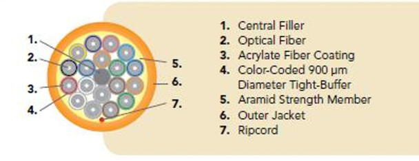 OCC DX008KWLS9OP OCC, DX, Distribution Series, 8-Strand, 900um Tight Buffered, Indoor/Outdoor, Chemical Resistant OFNP Plenum Rated, OM1, 62.5/125, Multimode, Orange Jacket (Priced Per Foot) {Qty. 1000, $1.68/ea.}