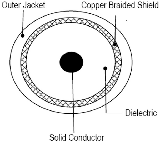 Commodity Cables 59182OUTWRB - RG59 20 AWG SBC CCTV W/18/2  Outdoor Water Block Tape Black 1000 FT Wood Reel