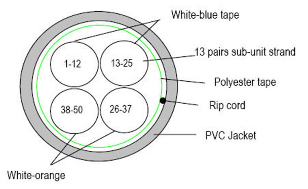 Commodity Cables 3CMR2450RG - CAT3 Cable, CMR Rated, UTP, 50 Pair/24 AWG, Wooden Reel, Gray, 1000'