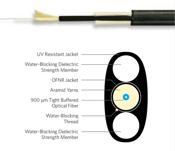 Flat Drop cable - dielectric