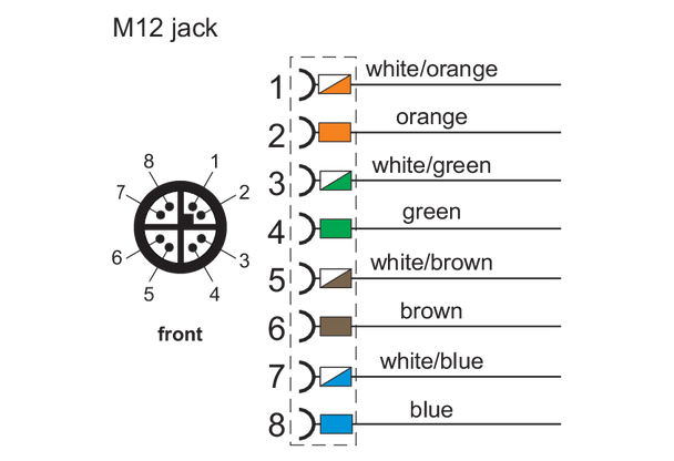 Metz Connect MMF881A315-0001. M12 Jack X-coded IP67, field assembly with flange