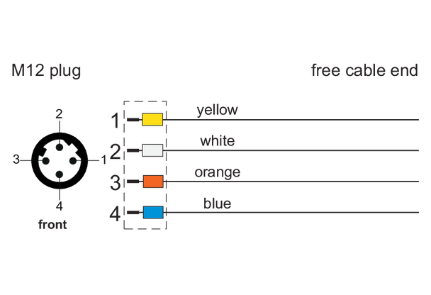 Metz Connect. M12 Industrial Ethernet cable, D-coded, M12 plug straight - free line end, drag chain, PUR