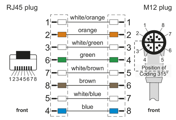 Metz Connect. M12 Industrial Ethernet cable, X-coded, RJ45 plug straight - M12 plug angled, coding at 315°, PUR