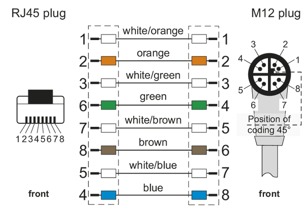 Metz Connect. M12 Industrial Ethernet cable, X-coded, RJ45 plug straight - M12 plug angled, coding at 45°, PUR